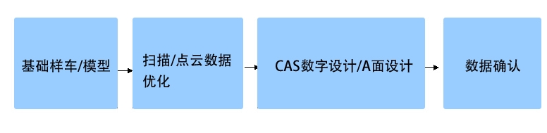 nixiangsheji